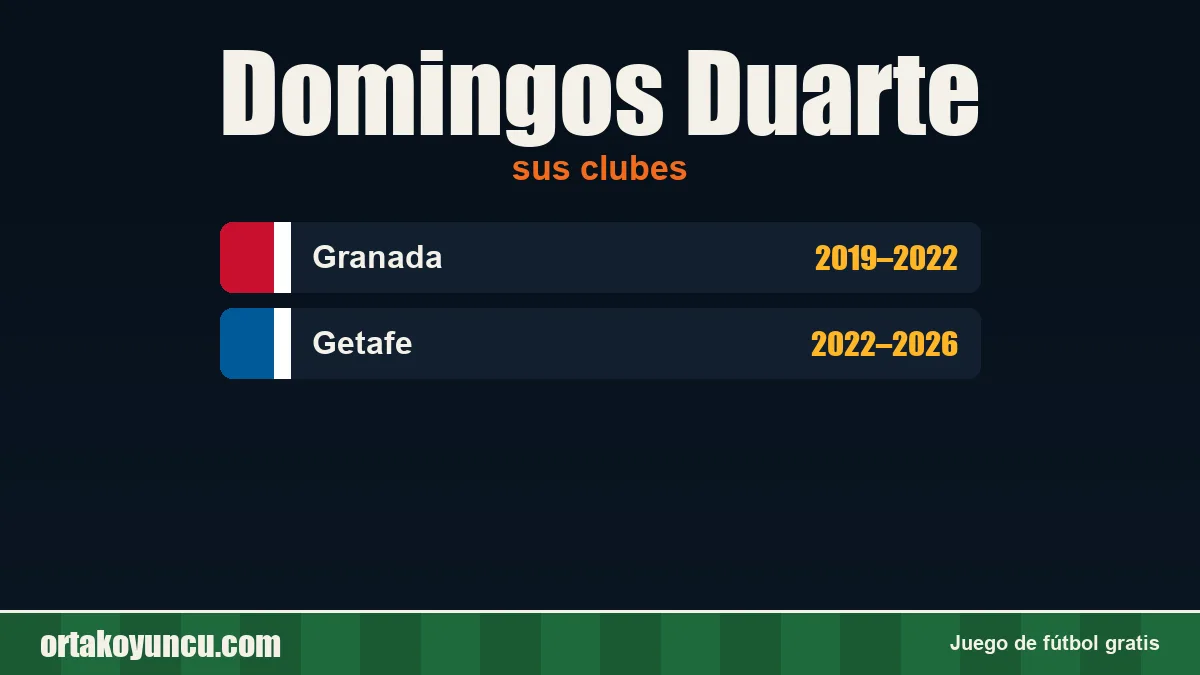 Domingos Duarte: clubes y años