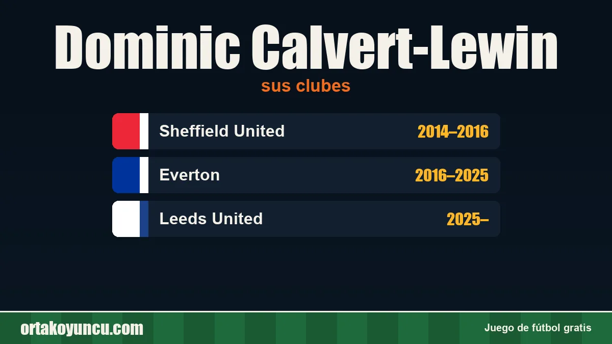 Dominic Calvert-Lewin: clubes y años