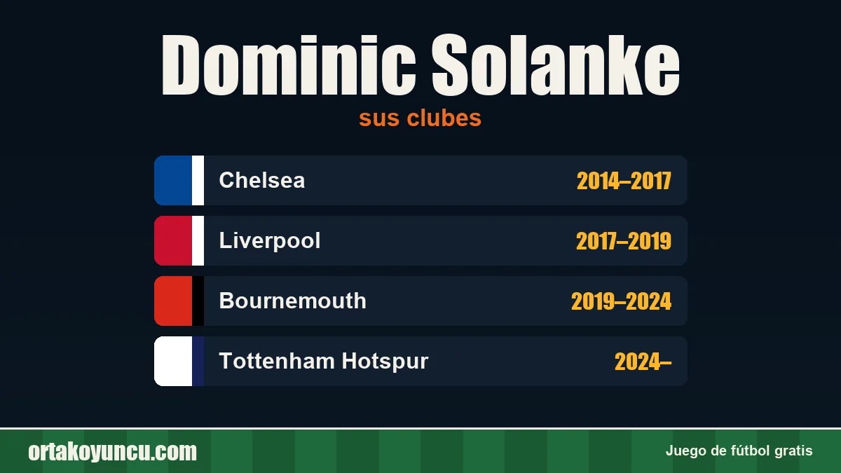 Dominic Solanke: clubes y años