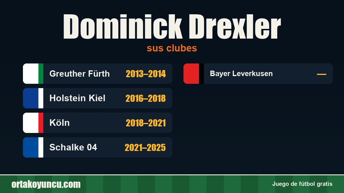 Dominick Drexler: clubes y años