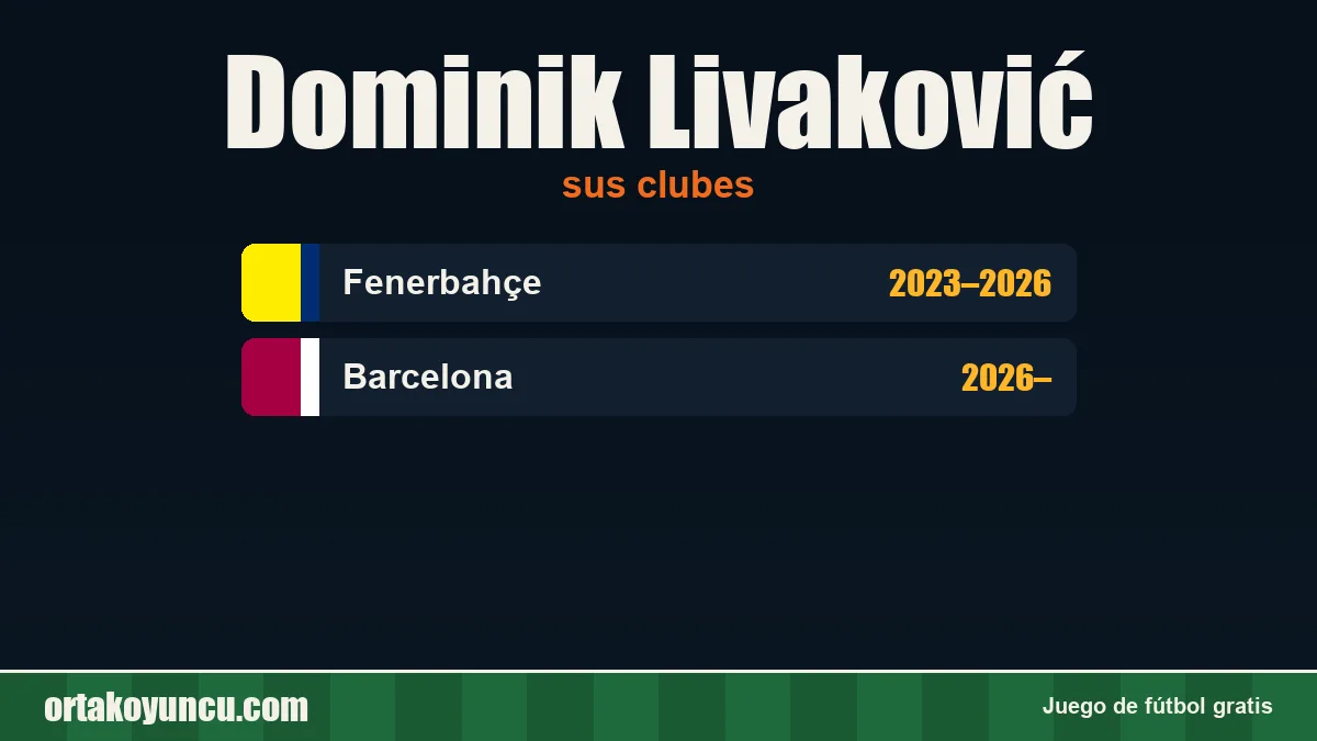 Dominik Livaković: clubes y años