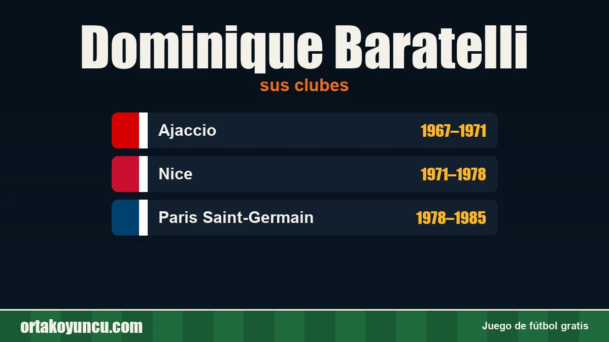 Dominique Baratelli: clubes y años