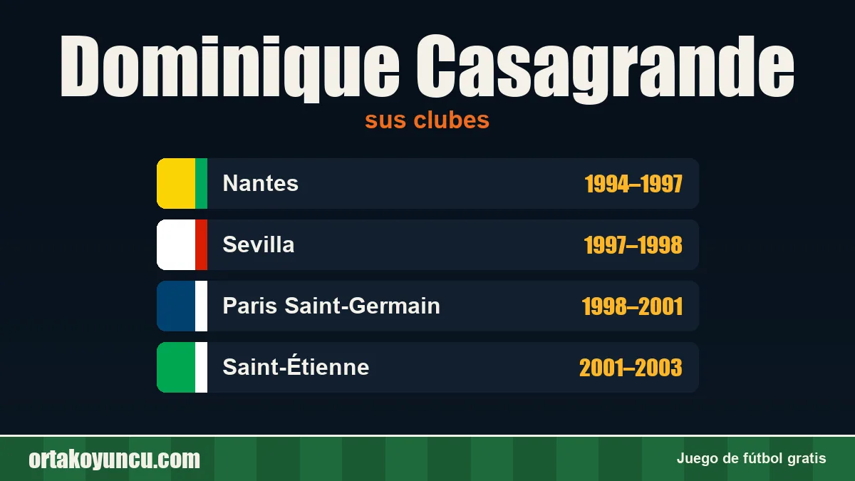 Dominique Casagrande: clubes y años