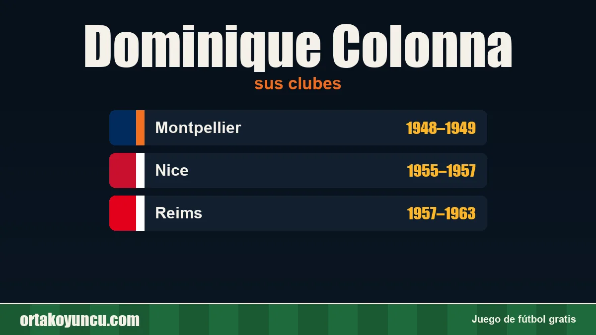 Dominique Colonna: clubes y años