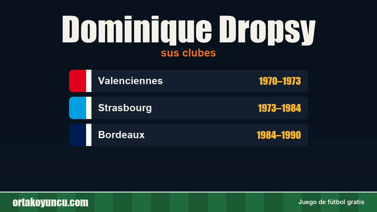 Dominique Dropsy: clubes y años