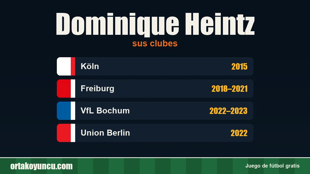 Dominique Heintz: clubes y años