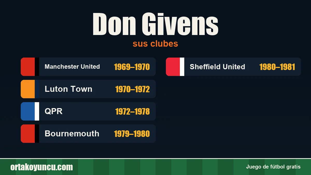 Don Givens: clubes y años