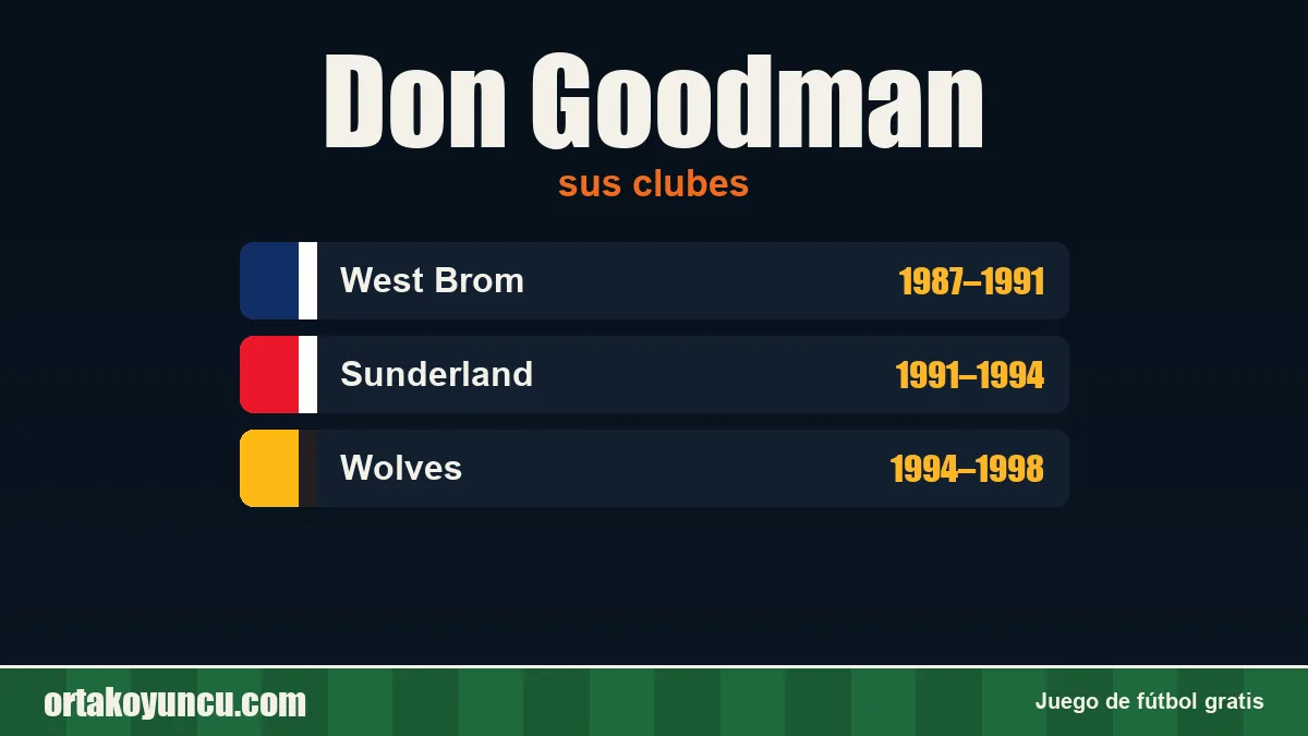 Don Goodman: clubes y años