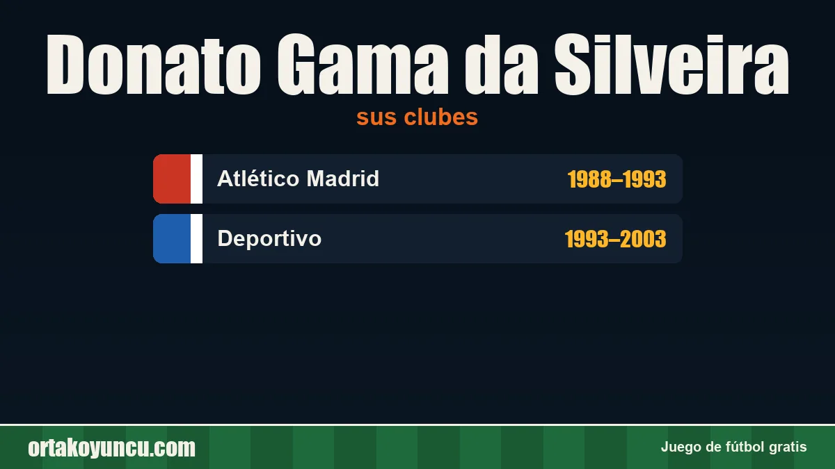 Donato Gama da Silveira: clubes y años