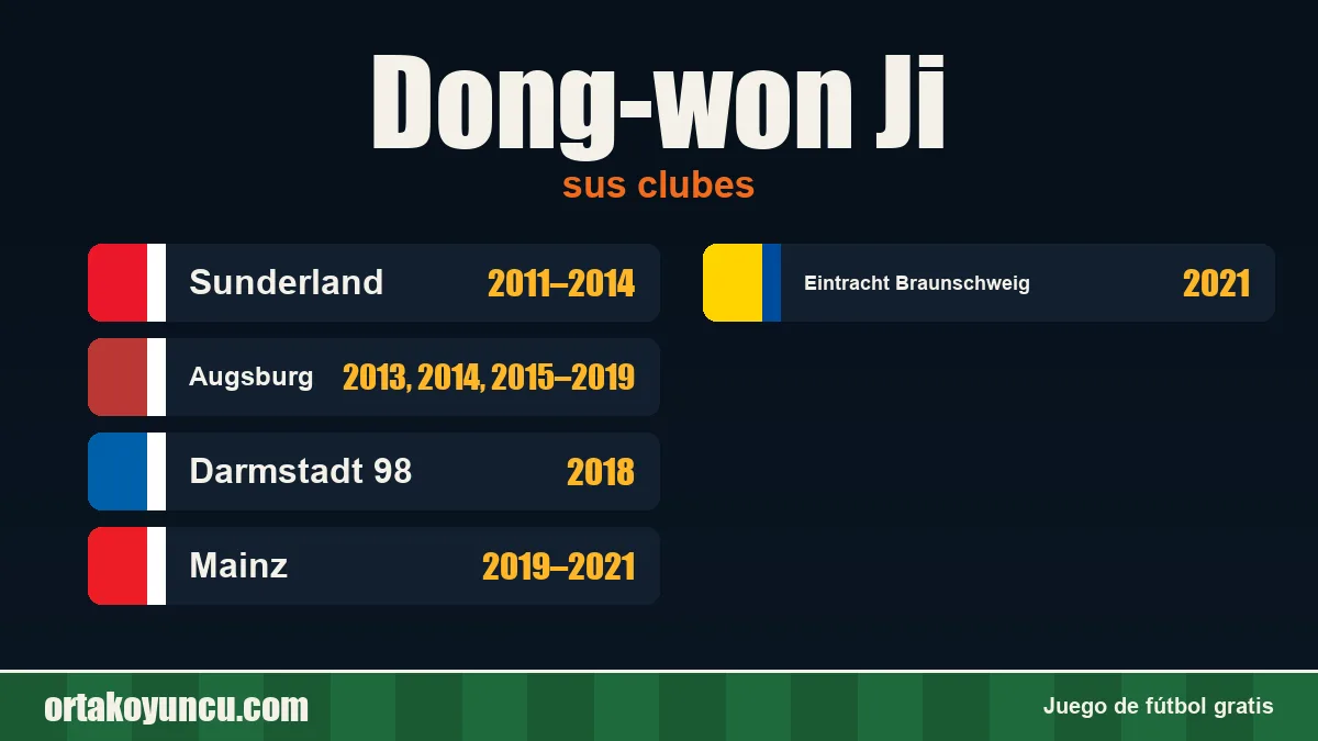 Dong-won Ji: clubes y años