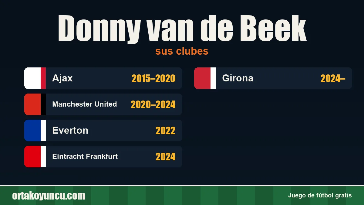 Donny van de Beek: clubes y años