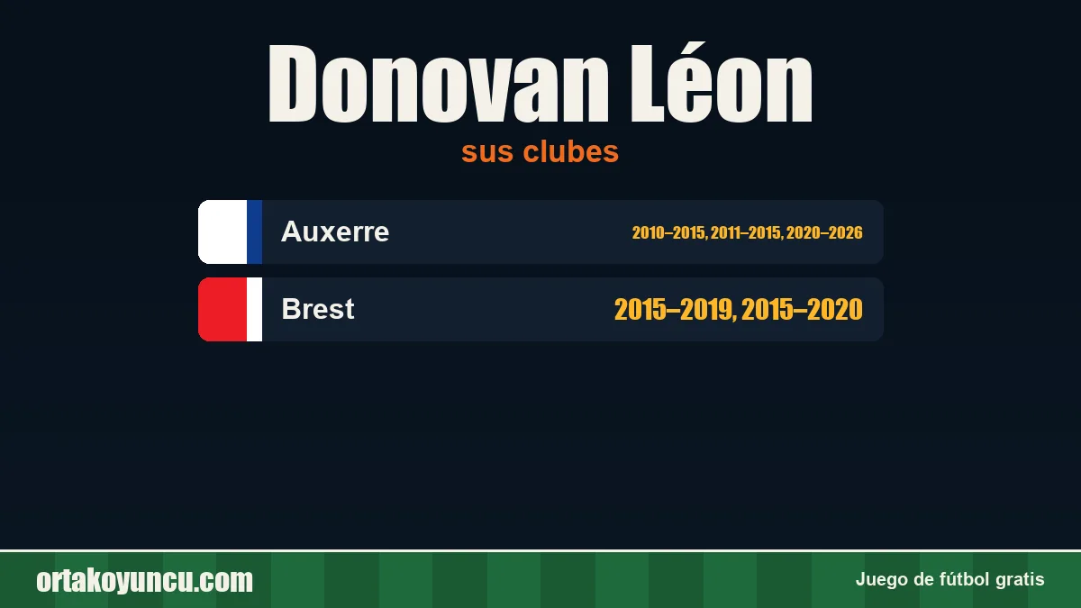 Donovan Léon: clubes y años