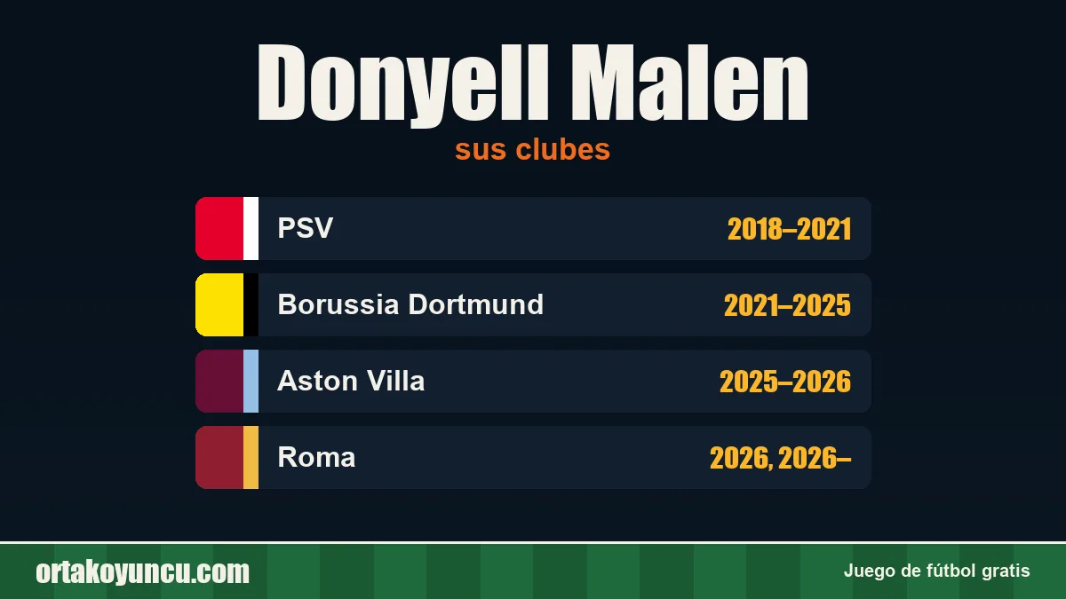 Donyell Malen: clubes y años