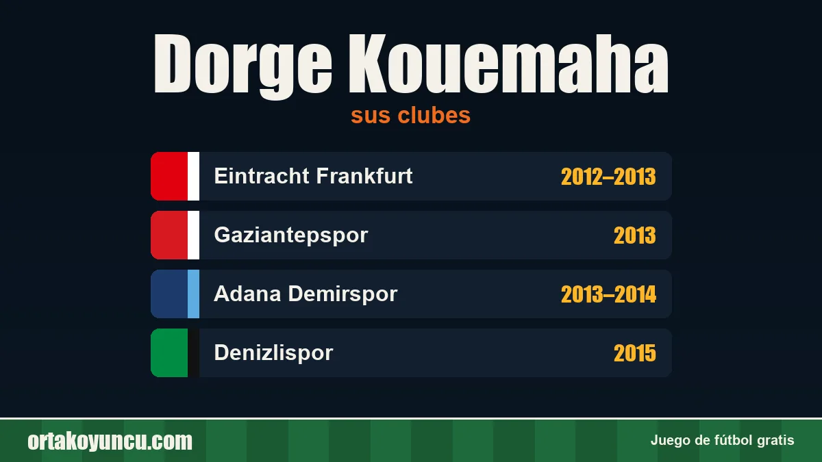 Dorge Kouemaha: clubes y años