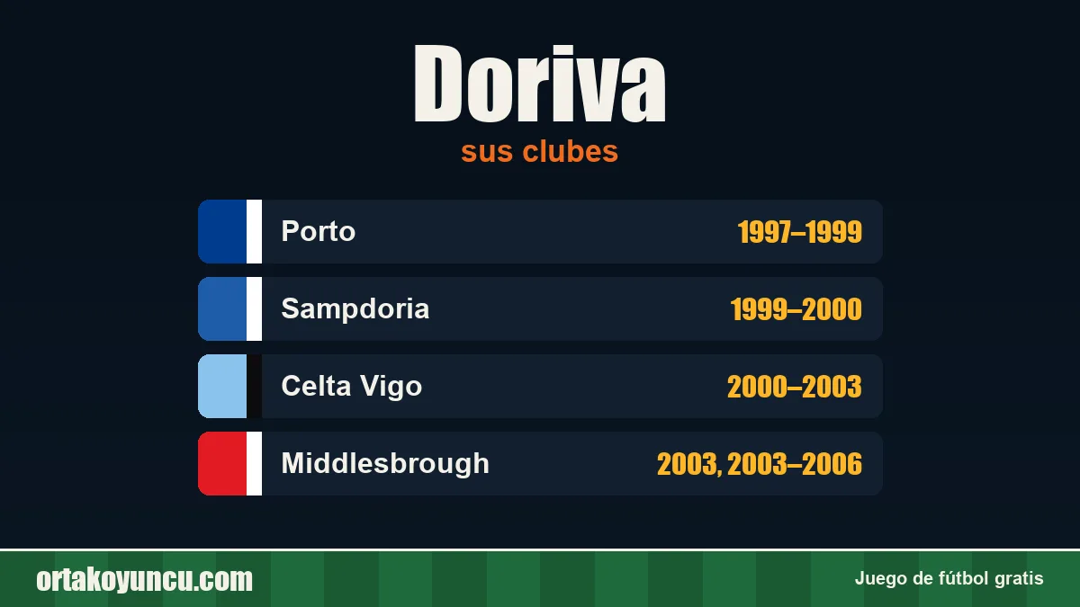 Doriva: clubes y años
