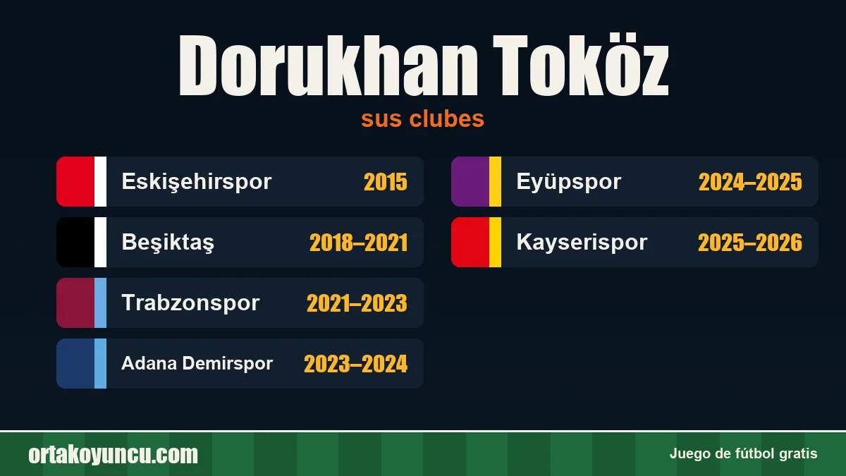 Dorukhan Toköz: clubes y años