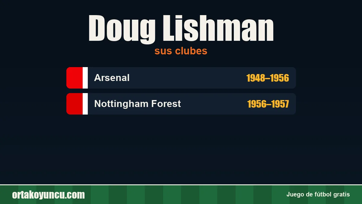 Doug Lishman: clubes y años