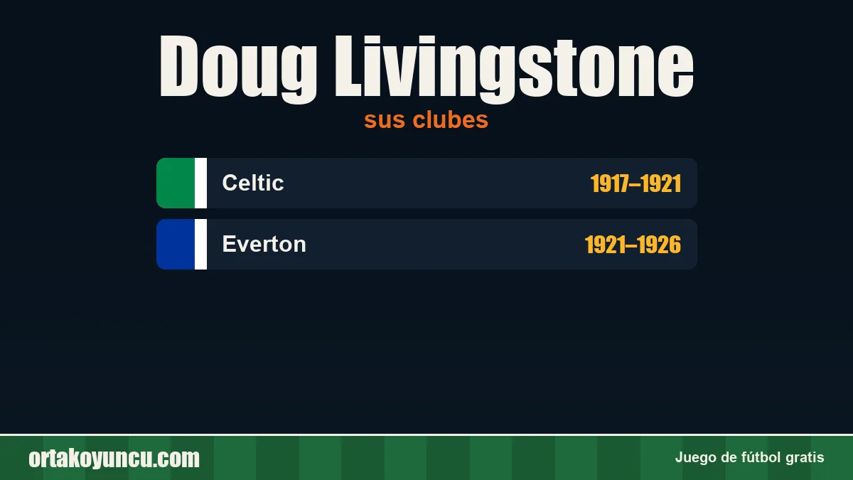 Doug Livingstone: clubes y años