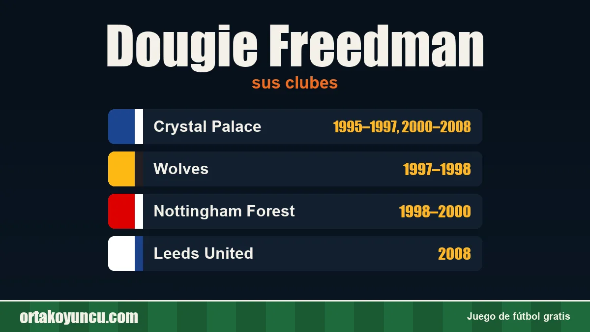 Dougie Freedman: clubes y años