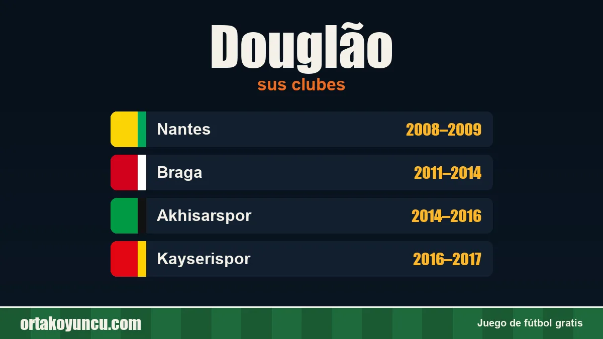 Douglão: clubes y años