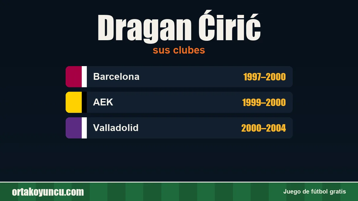 Dragan Ćirić: clubes y años