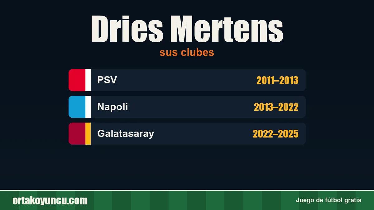 Dries Mertens: clubes y años