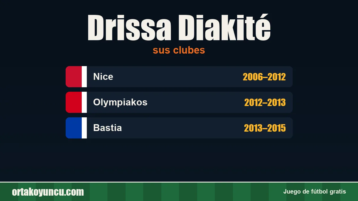 Drissa Diakité: clubes y años