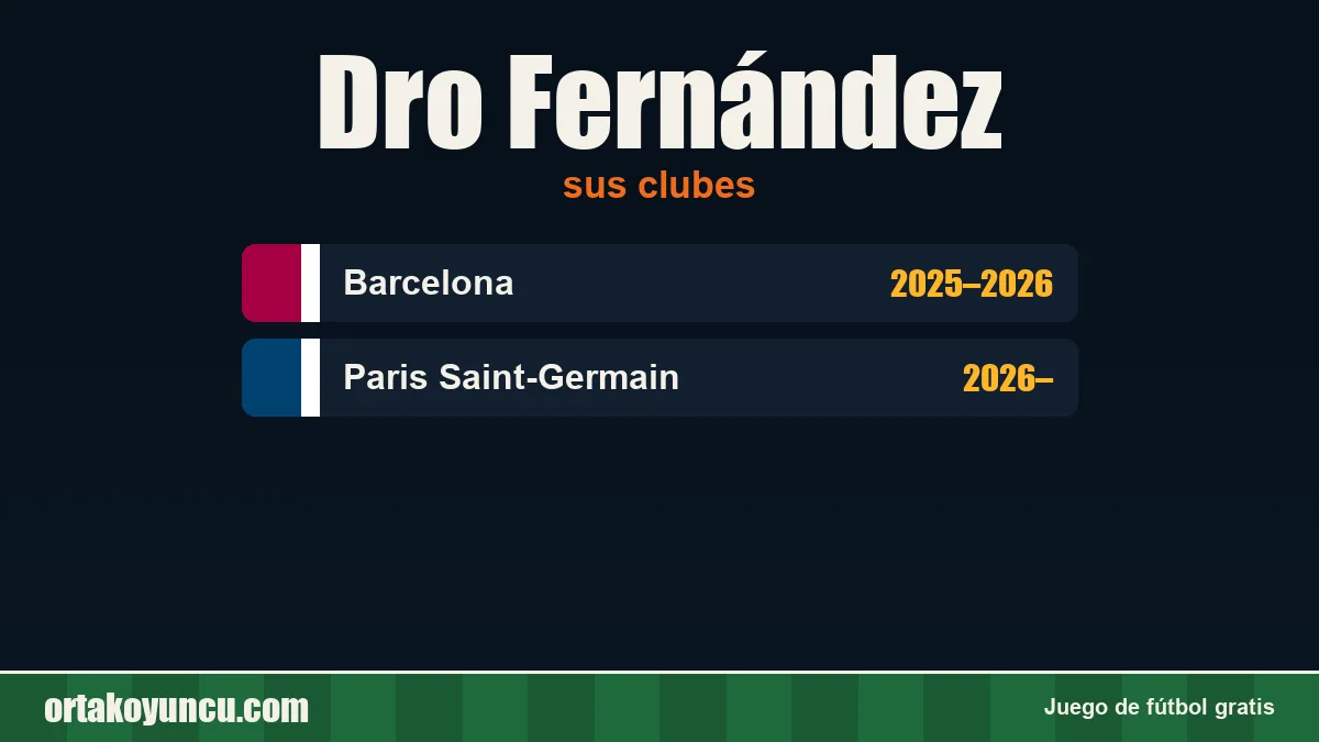 Dro Fernández: clubes y años