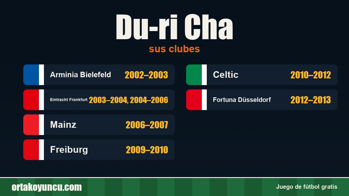 Du-ri Cha: clubes y años