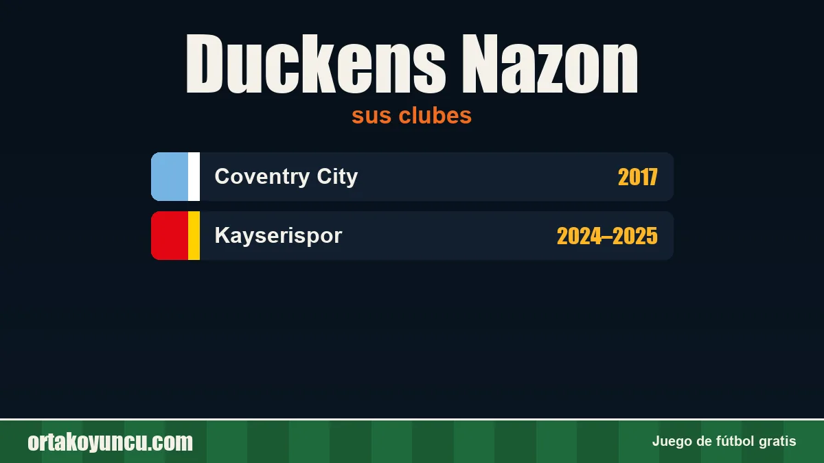 Duckens Nazon: clubes y años