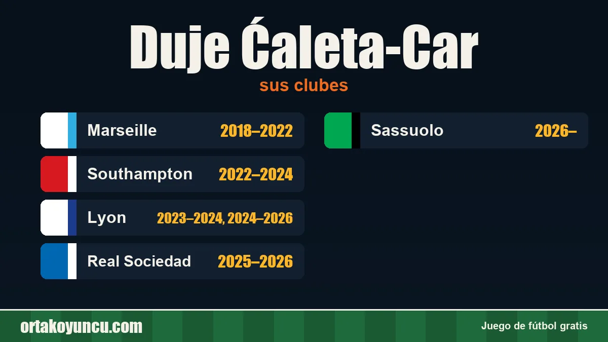 Duje Ćaleta-Car: clubes y años