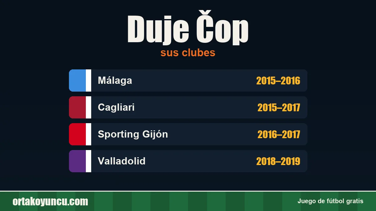 Duje Čop: clubes y años