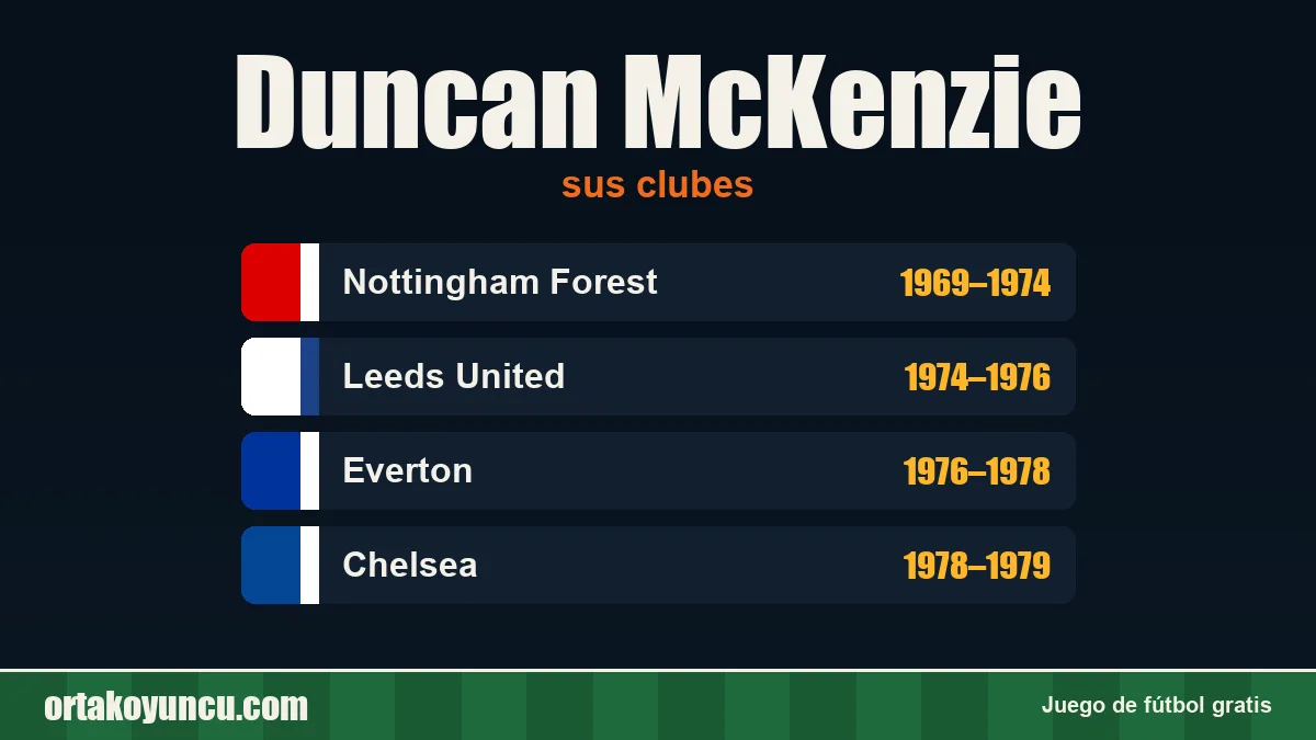 Duncan McKenzie: clubes y años