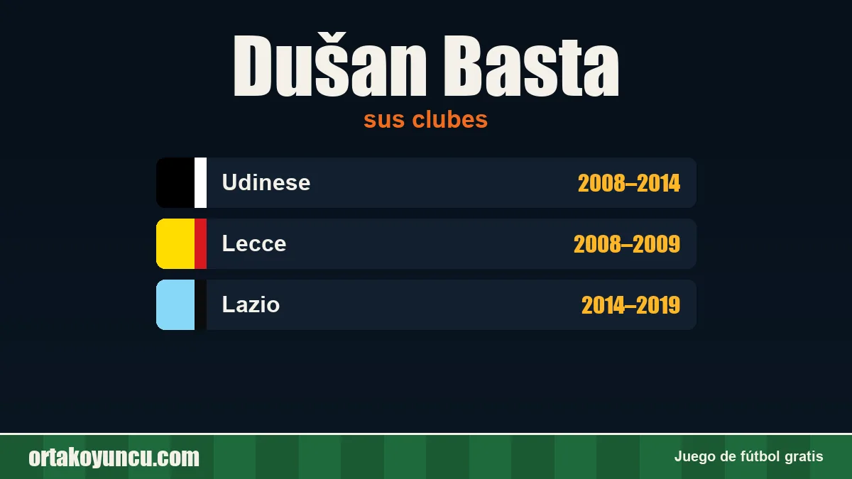 Dušan Basta: clubes y años