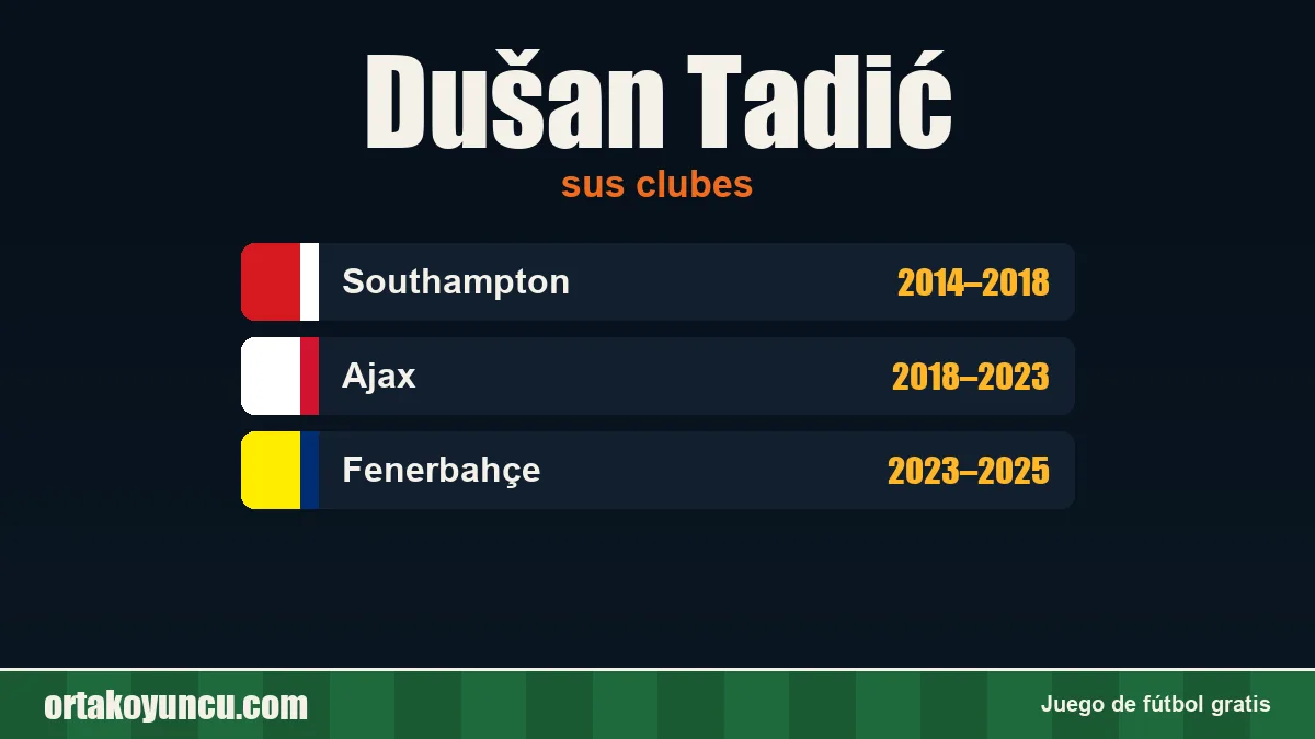 Dušan Tadić: clubes y años