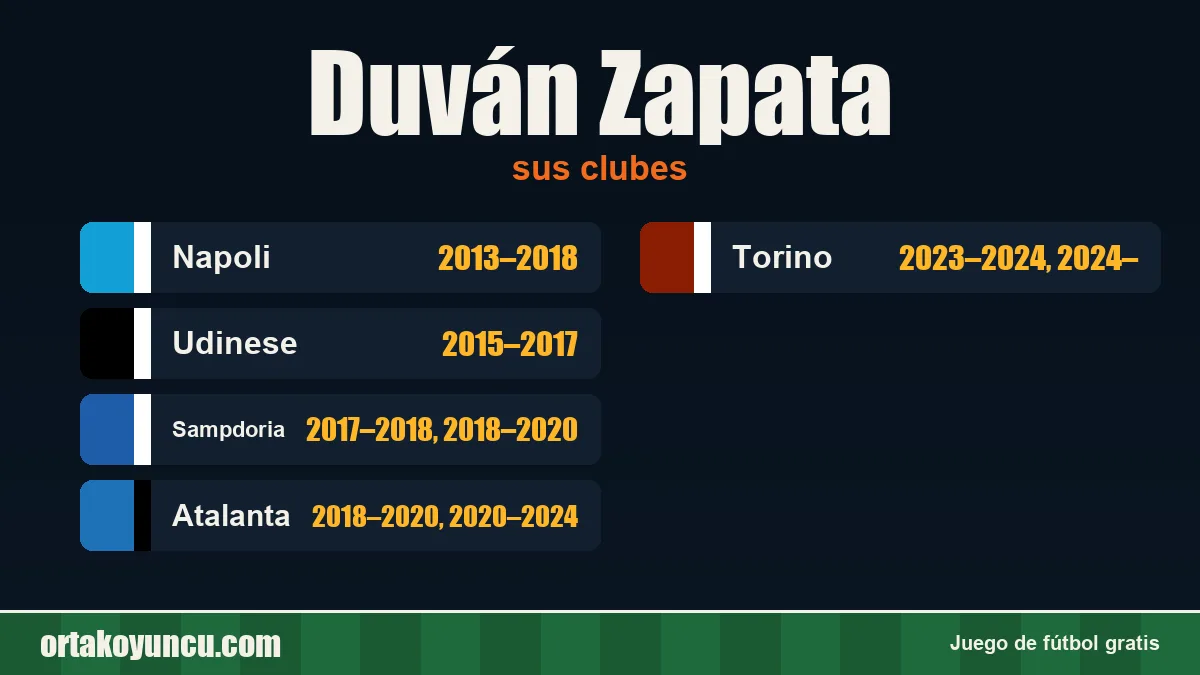 Duván Zapata: clubes y años