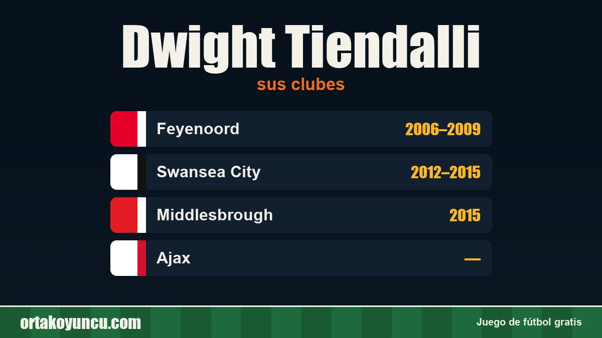 Dwight Tiendalli: clubes y años