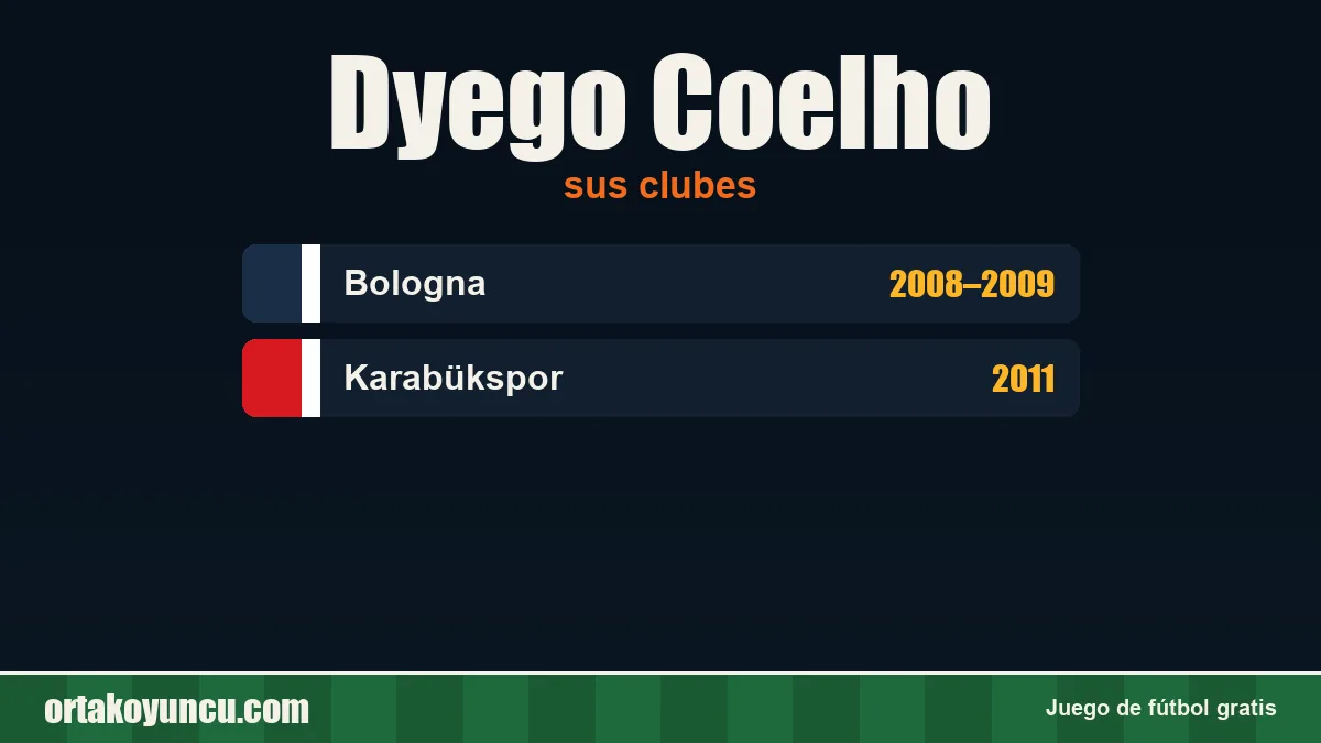 Dyego Coelho: clubes y años