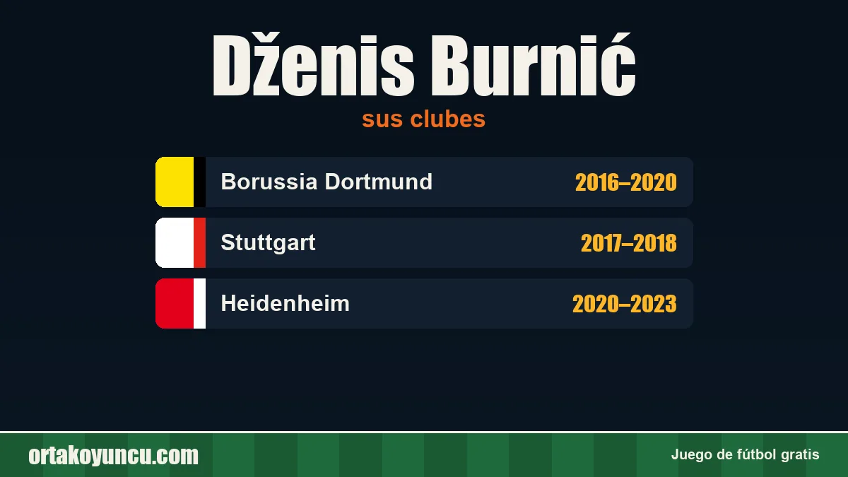Dženis Burnić: clubes y años