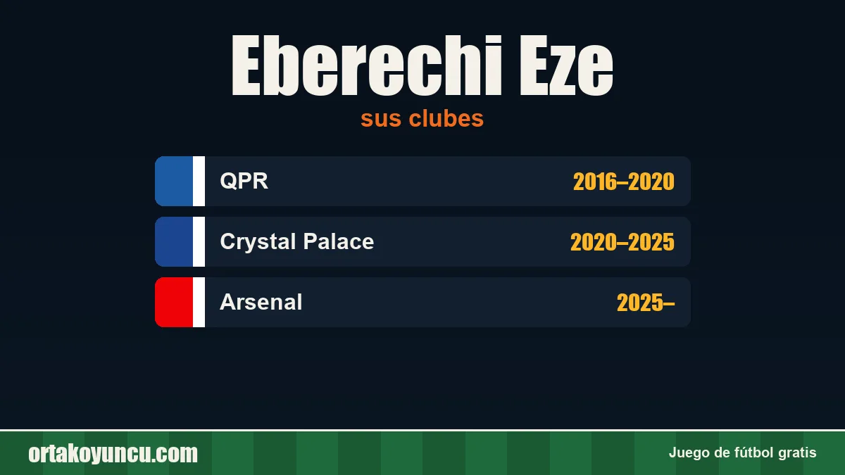 Eberechi Eze: clubes y años
