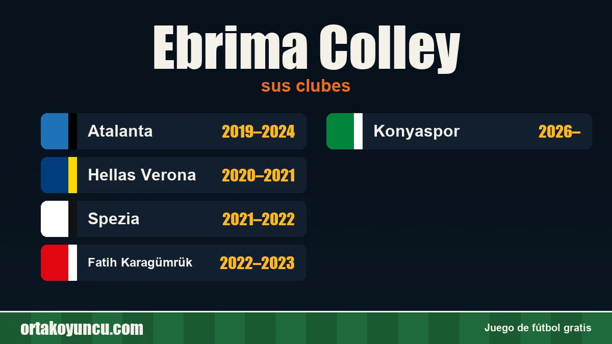 Ebrima Colley: clubes y años