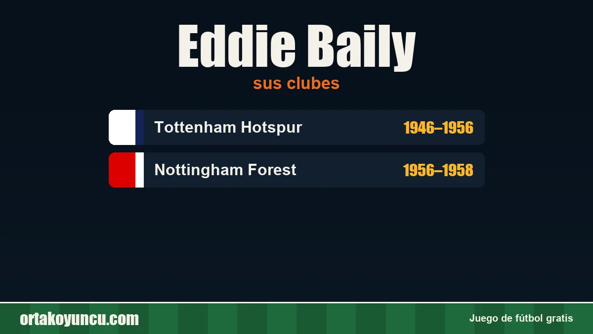 Eddie Baily: clubes y años