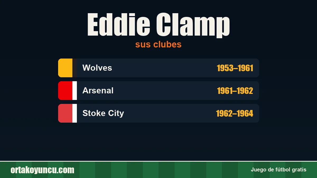 Eddie Clamp: clubes y años