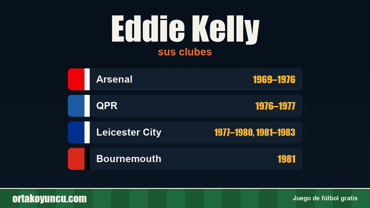 Eddie Kelly: clubes y años