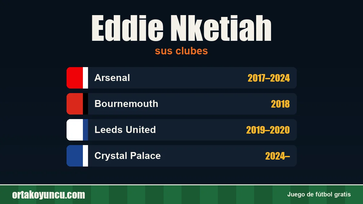 Eddie Nketiah: clubes y años