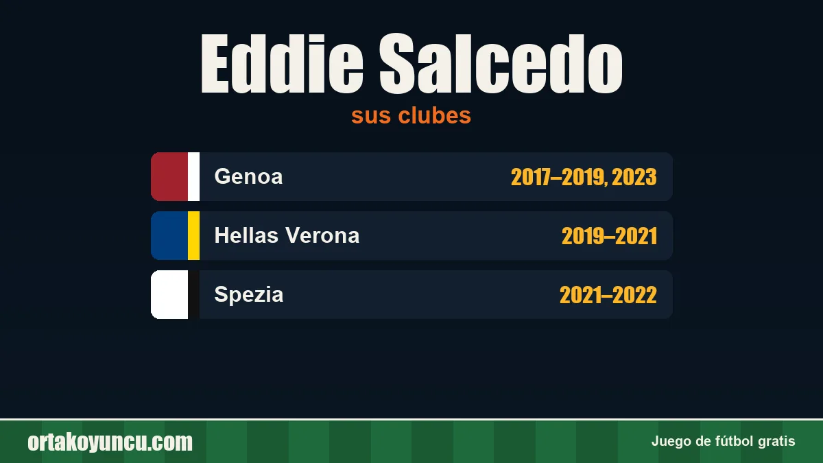 Eddie Salcedo: clubes y años