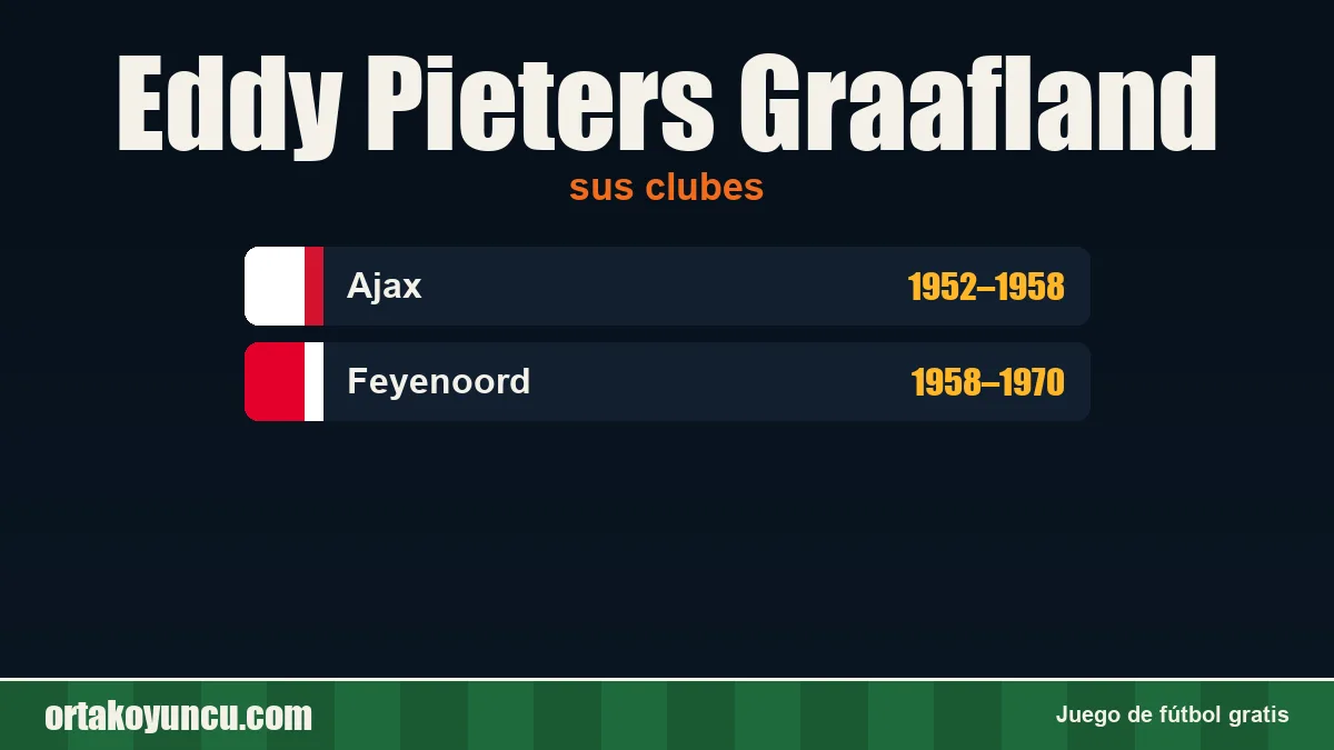 Eddy Pieters Graafland: clubes y años