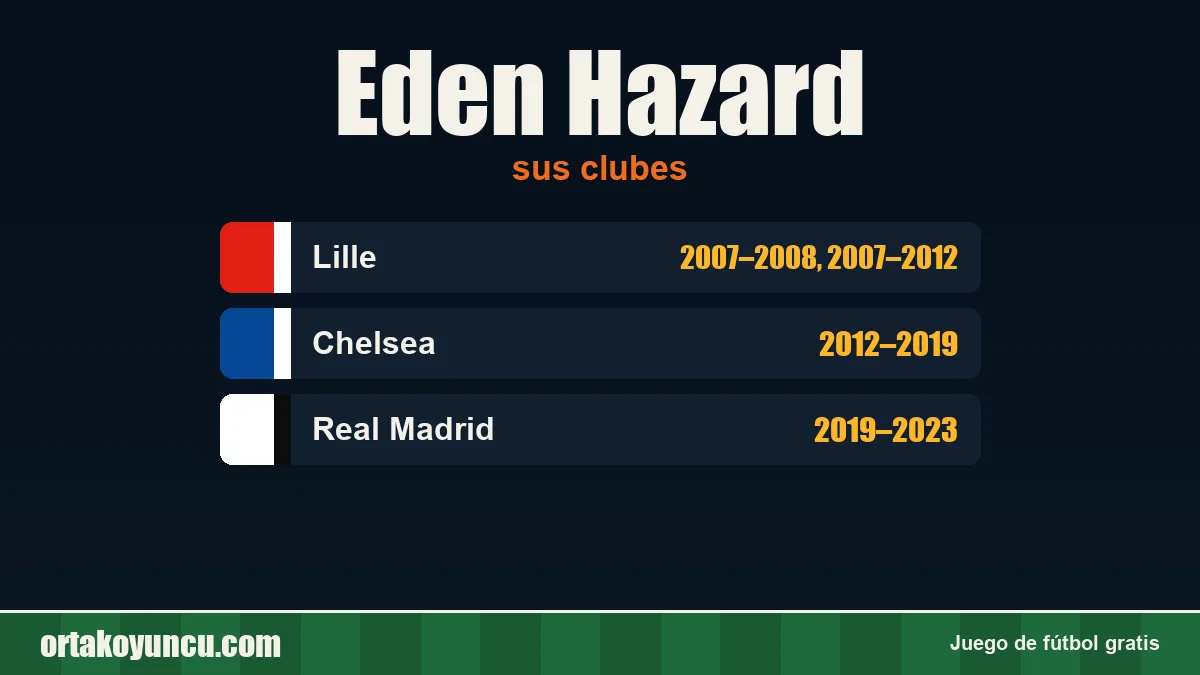 Eden Hazard: clubes y años