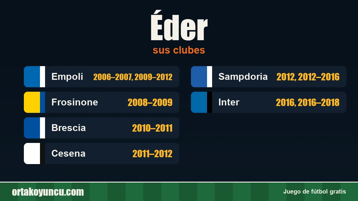 Éder: clubes y años