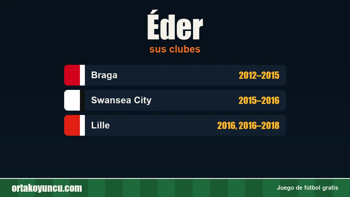 Éder: clubes y años